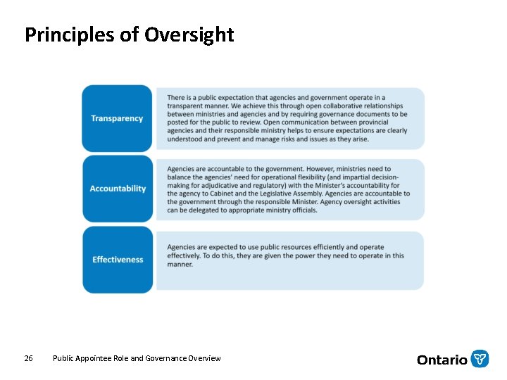 Principles of Oversight 26 Public Appointee Role and Governance Overview 