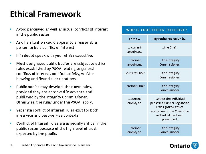 Ethical Framework § § Avoid perceived as well as actual conflicts of interest in