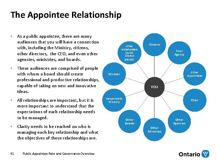 The Appointee Relationship § § § As a public appointee, there are many audiences