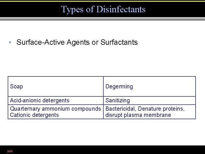 Types of Disinfectants • Surface-Active Agents or Surfactants Soap Degerming Acid-anionic detergents Sanitizing Quarternary