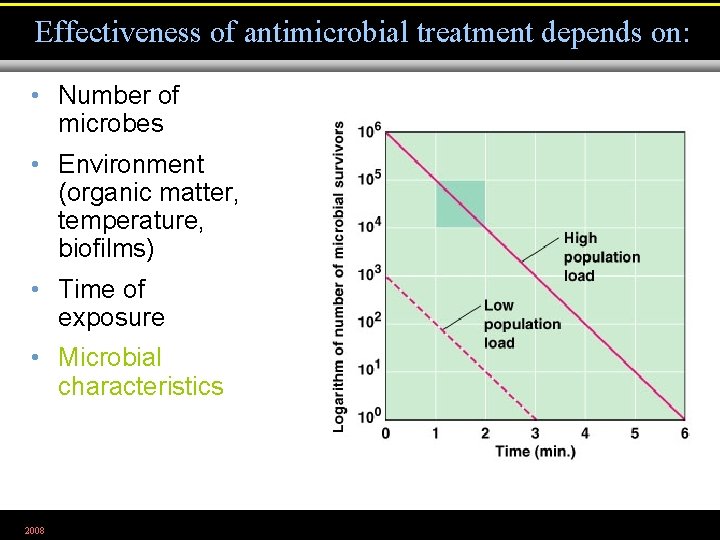 Effectiveness of antimicrobial treatment depends on: • Number of microbes • Environment (organic matter,