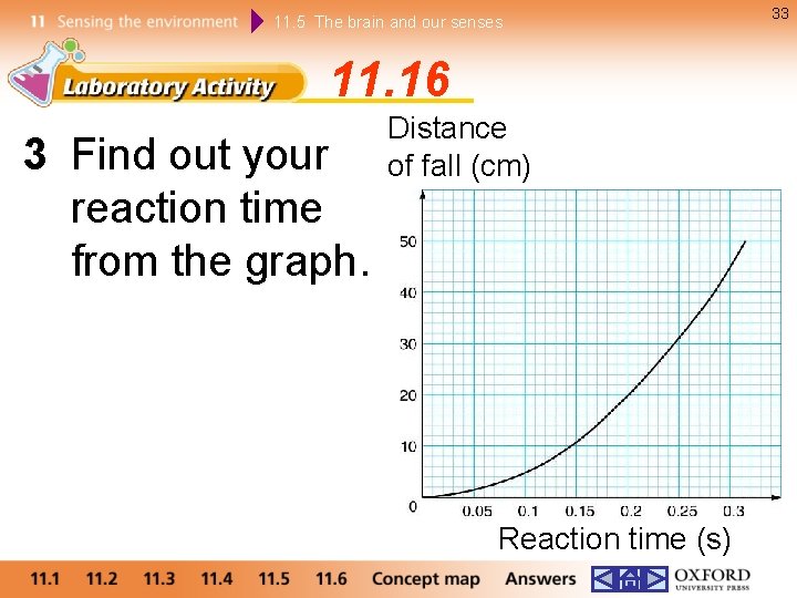 11. 5 The brain and our senses 11. 16 3 Find out your reaction