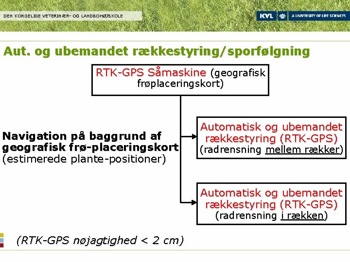 DEN KONGELIGE VETERINÆR- OG LANDBOHØJSKOLE Aut. og ubemandet rækkestyring/sporfølgning RTK-GPS Såmaskine (geografisk frøplaceringskort) Navigation