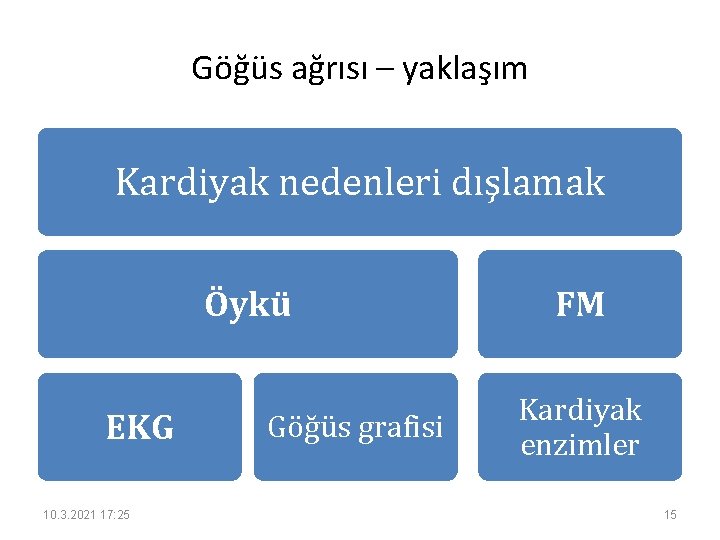 Göğüs ağrısı – yaklaşım Kardiyak nedenleri dışlamak Öykü EKG 10. 3. 2021 17: 25