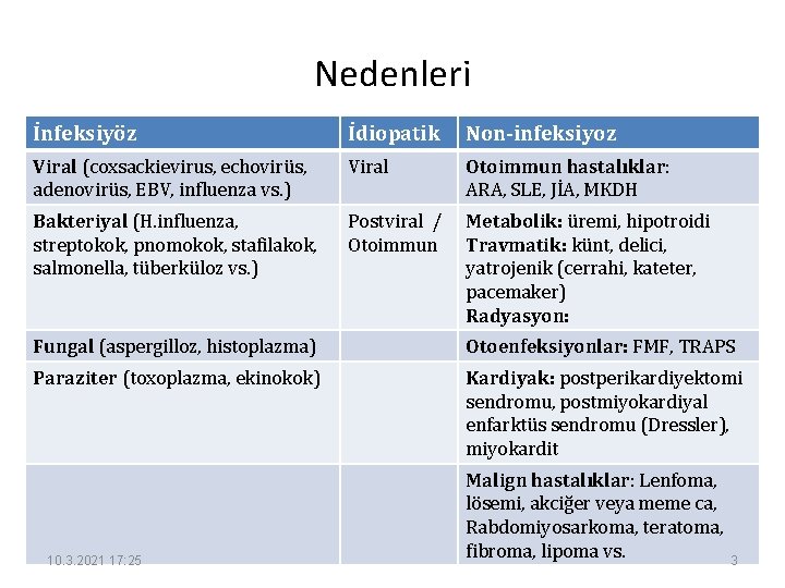 Nedenleri İnfeksiyöz İdiopatik Non-infeksiyoz Viral (coxsackievirus, echovirüs, adenovirüs, EBV, influenza vs. ) Viral Otoimmun