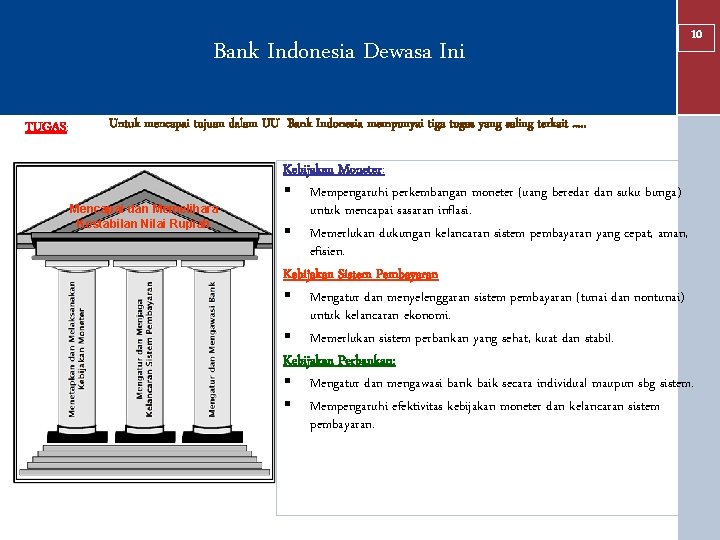 Bank Indonesia Dewasa Ini TUGAS: 10 Untuk mencapai tujuan dalam UU Bank Indonesia mempunyai