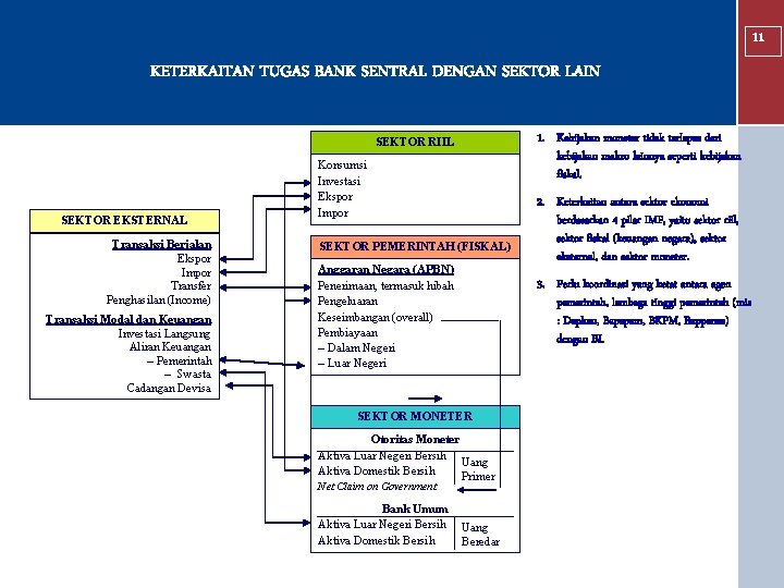 11 KETERKAITAN TUGAS BANK SENTRAL DENGAN SEKTOR LAIN 1. Kebijakan moneter tidak terlepas dari