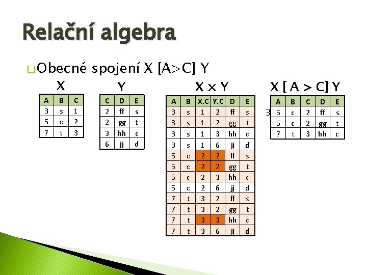 Relační algebra � Obecné X A 3 5 7 B s c t C