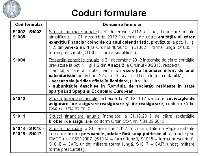 Coduri formulare Cod formular Denumire formular S 1002 - S 1003 S 1005 Situaţii