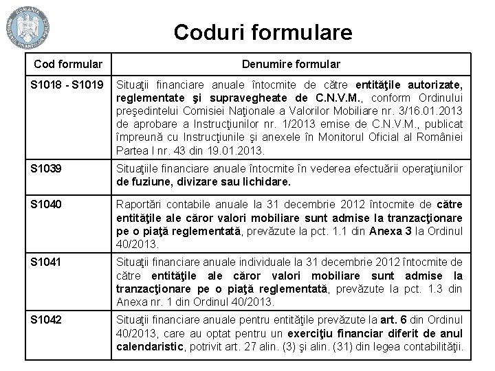 Coduri formulare Cod formular Denumire formular S 1018 - S 1019 Situaţii financiare anuale
