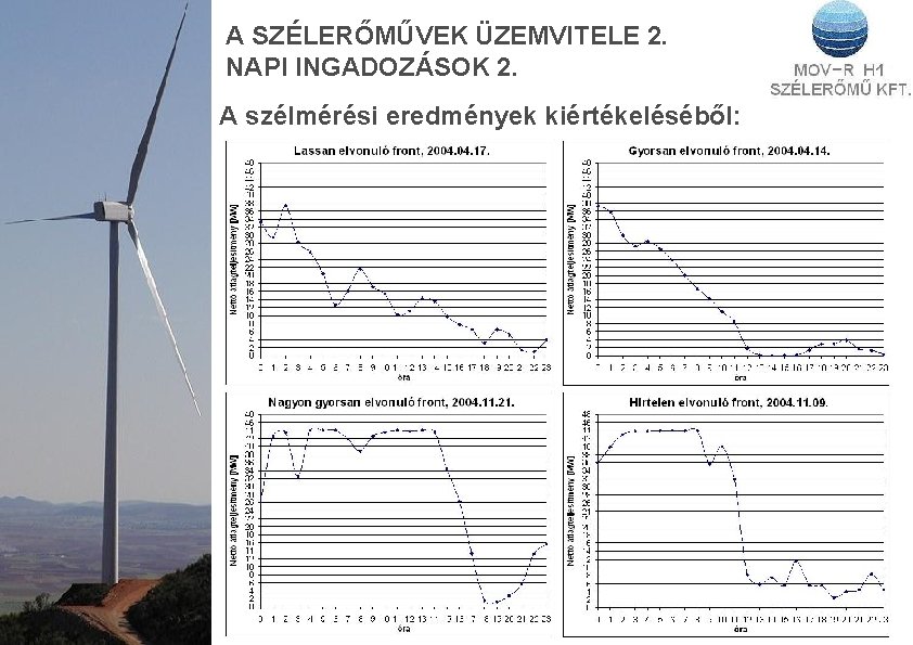 A SZÉLERŐMŰVEK ÜZEMVITELE 2. NAPI INGADOZÁSOK 2. A szélmérési eredmények kiértékeléséből: 