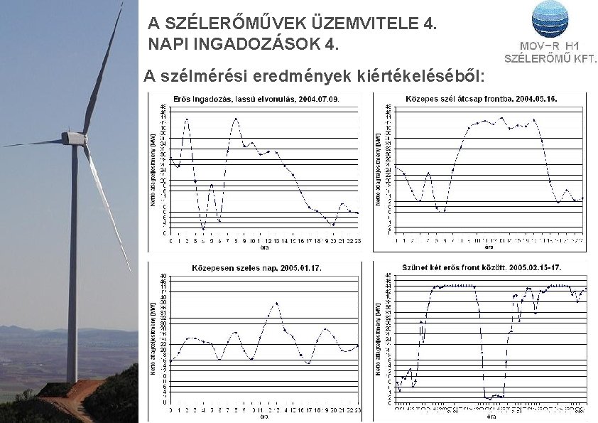 A SZÉLERŐMŰVEK ÜZEMVITELE 4. NAPI INGADOZÁSOK 4. A szélmérési eredmények kiértékeléséből: 