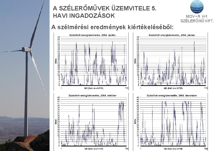 A SZÉLERŐMŰVEK ÜZEMVITELE 5. HAVI INGADOZÁSOK A szélmérési eredmények kiértékeléséből: 