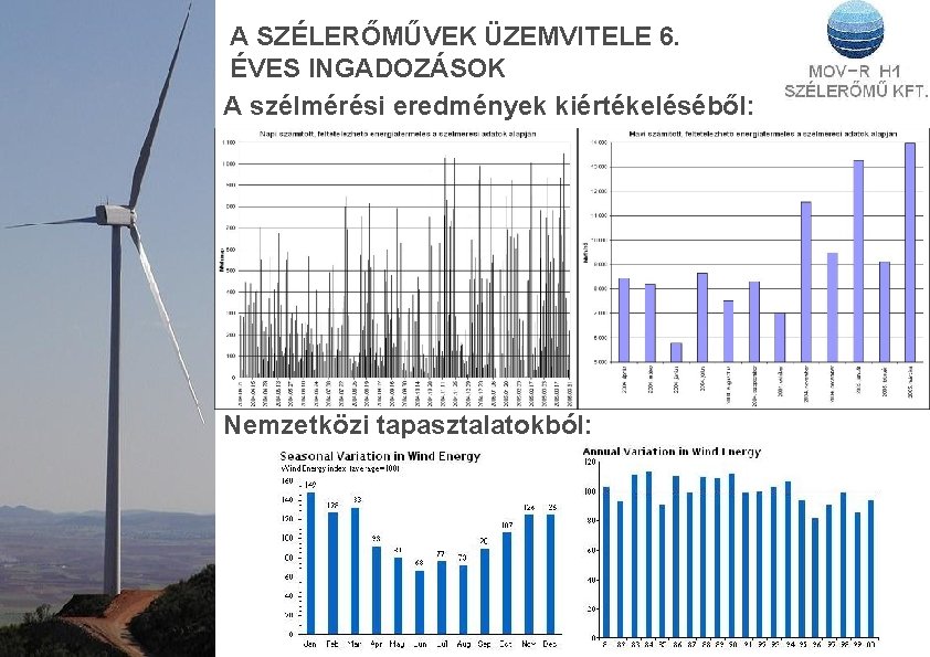 A SZÉLERŐMŰVEK ÜZEMVITELE 6. ÉVES INGADOZÁSOK A szélmérési eredmények kiértékeléséből: Nemzetközi tapasztalatokból: 