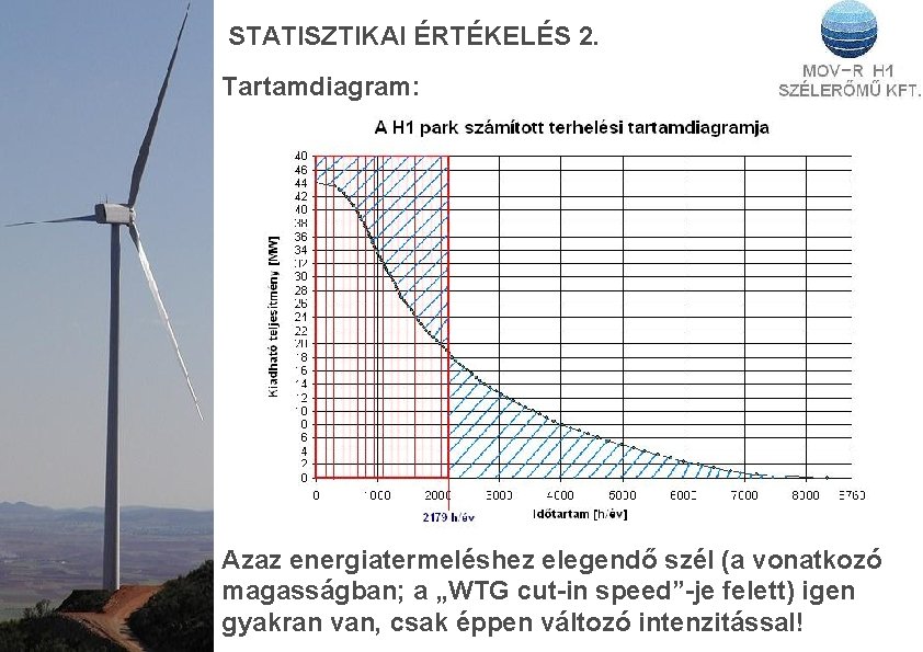 STATISZTIKAI ÉRTÉKELÉS 2. Tartamdiagram: Azaz energiatermeléshez elegendő szél (a vonatkozó magasságban; a „WTG cut-in