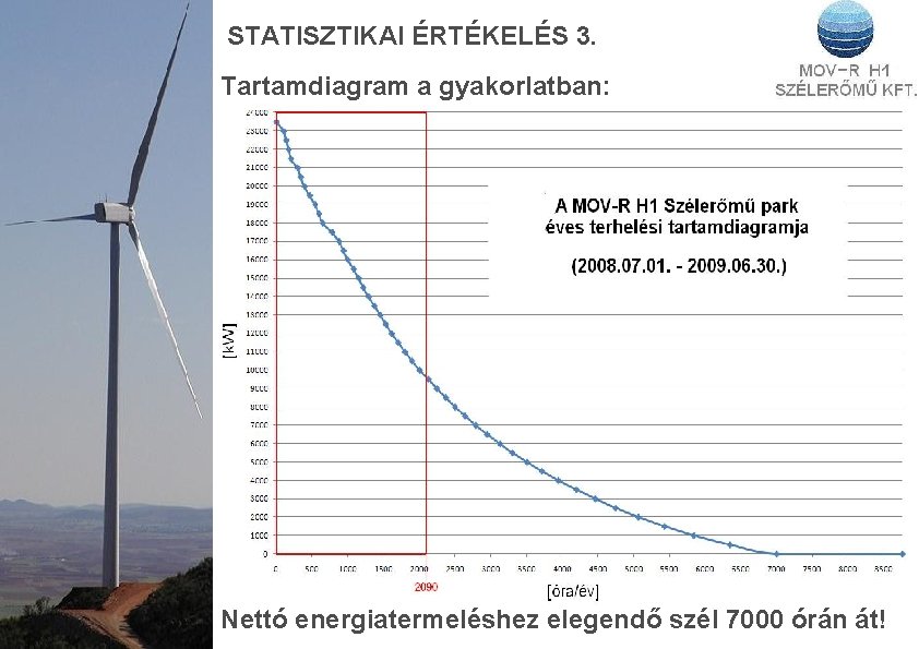 STATISZTIKAI ÉRTÉKELÉS 3. Tartamdiagram a gyakorlatban: Nettó energiatermeléshez elegendő szél 7000 órán át! 