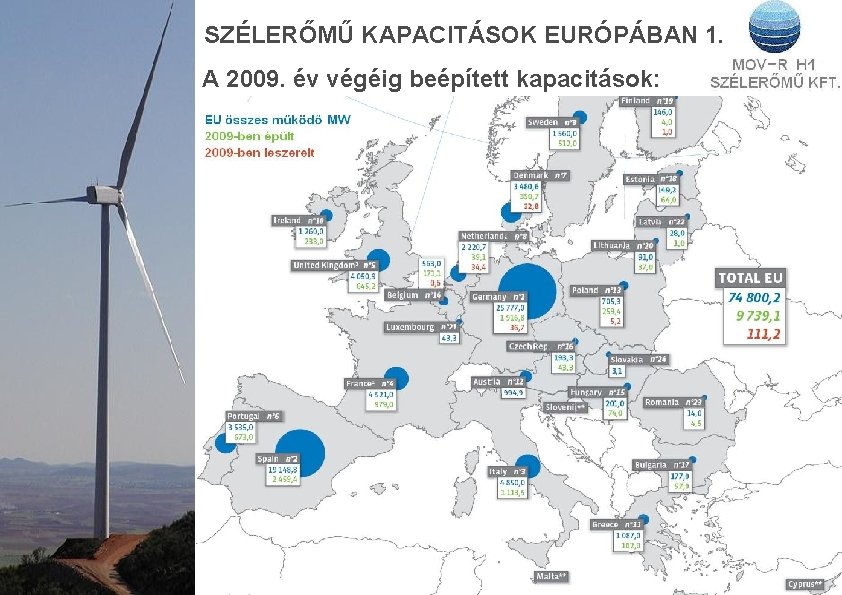 SZÉLERŐMŰ KAPACITÁSOK EURÓPÁBAN 1. A 2009. év végéig beépített kapacitások: 