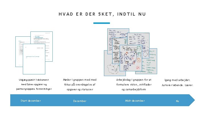 HVAD ER DER SKET, INDTIL NU Udgangspunkt i dokument Møder i gruppen med Arbejdsdag