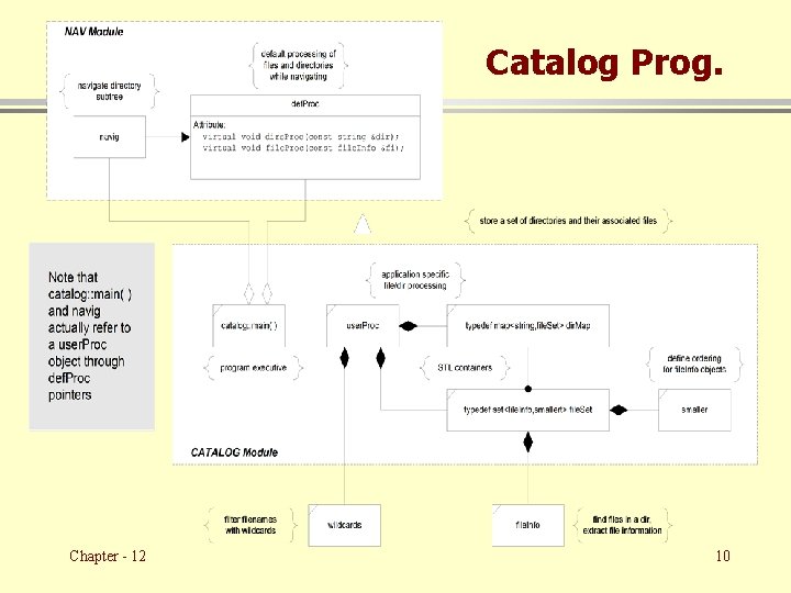 Catalog Prog. Chapter - 12 10 