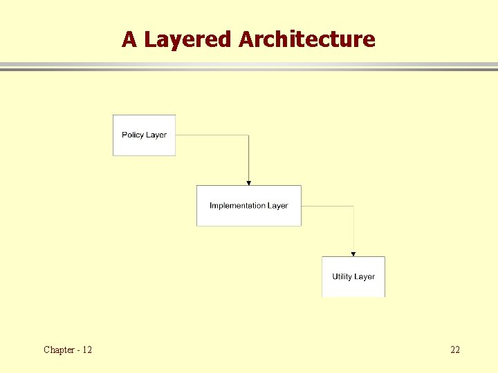 A Layered Architecture Chapter - 12 22 