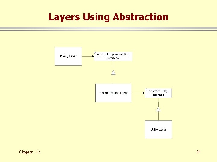 Layers Using Abstraction Chapter - 12 24 