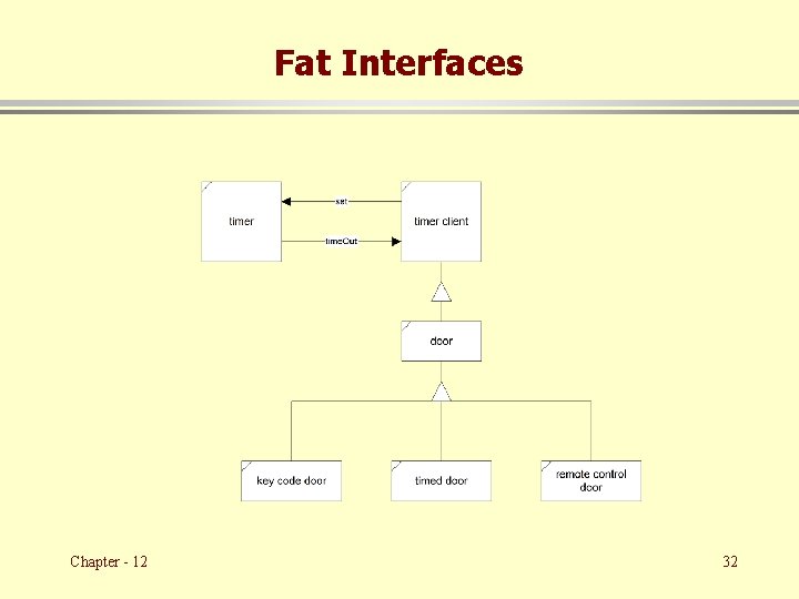 Fat Interfaces Chapter - 12 32 