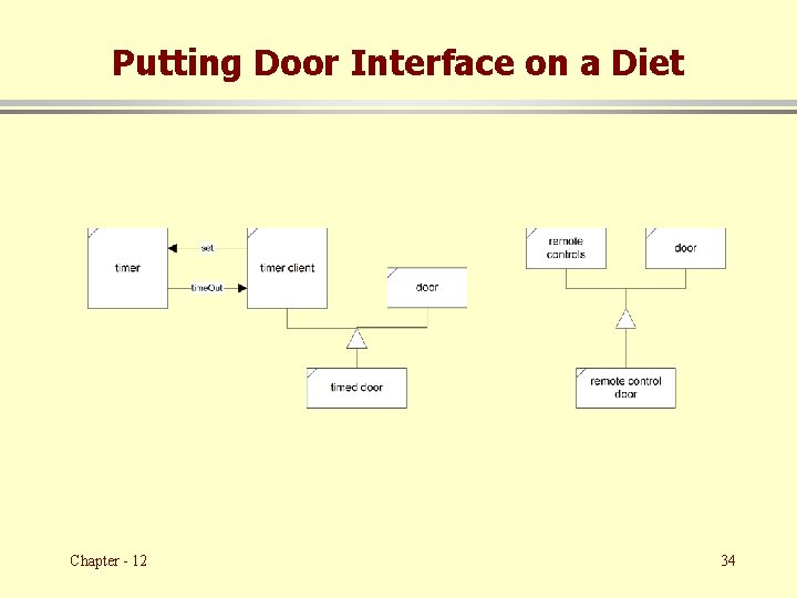Putting Door Interface on a Diet Chapter - 12 34 