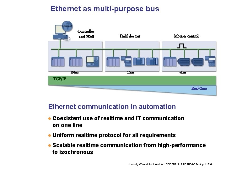 Ethernet as multi-purpose bus Controller and HMI 100 ms Field devices Motion control 10