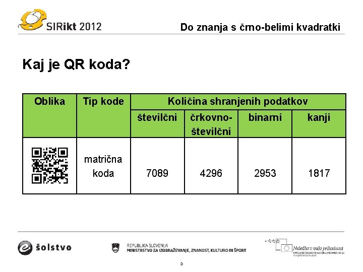 Do znanja s črno-belimi kvadratki Kaj je QR koda? Oblika Tip kode matrična koda