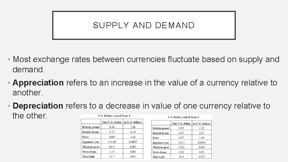 SUPPLY AND DEMAND • Most exchange rates between currencies fluctuate based on supply and