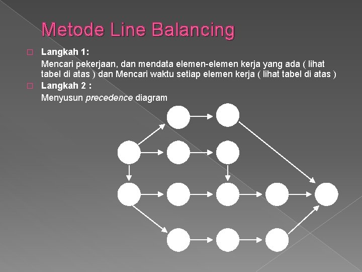 Metode Line Balancing Langkah 1: Mencari pekerjaan, dan mendata elemen-elemen kerja yang ada (