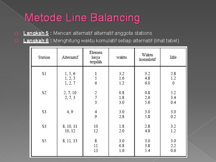 Metode Line Balancing Langkah 5 : Mencari alternatif anggota stations � Langkah 6 :