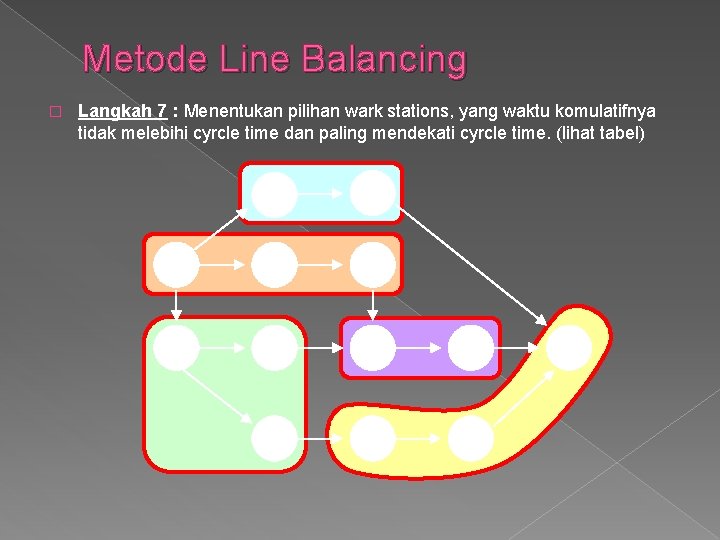 Metode Line Balancing � Langkah 7 : Menentukan pilihan wark stations, yang waktu komulatifnya