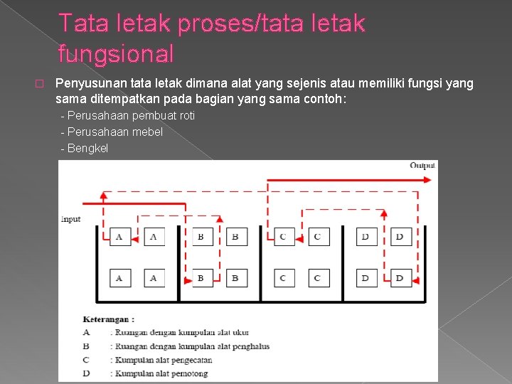 Tata letak proses/tata letak fungsional � Penyusunan tata letak dimana alat yang sejenis atau