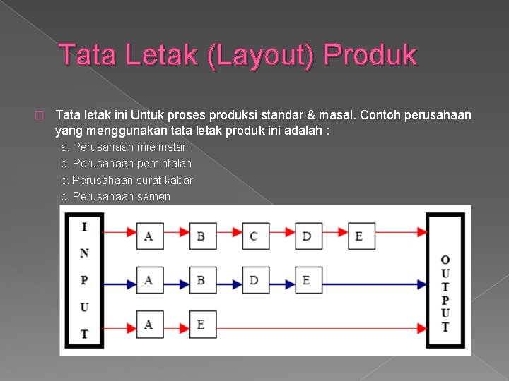 Tata Letak (Layout) Produk � Tata letak ini Untuk proses produksi standar & masal.