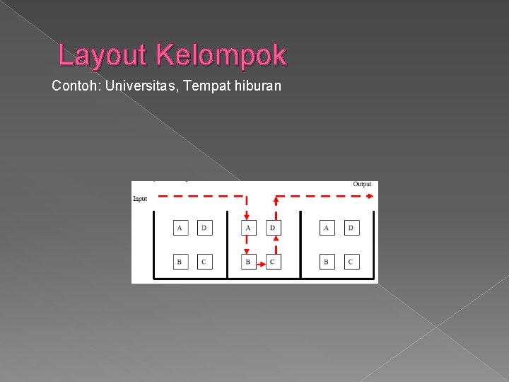 Layout Kelompok Contoh: Universitas, Tempat hiburan 