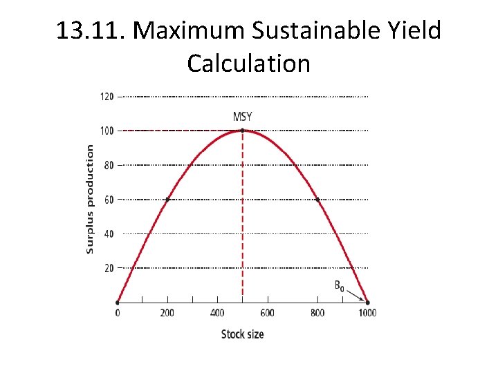 Lecture 13 Saving Biodiversity and Protecting Ecosystem Services