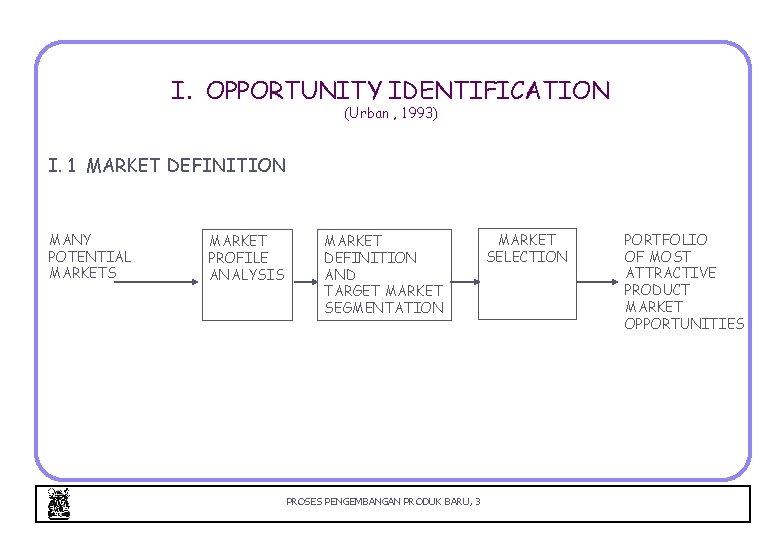 I. OPPORTUNITY IDENTIFICATION (Urban , 1993) I. 1 MARKET DEFINITION MANY POTENTIAL MARKETS MARKET