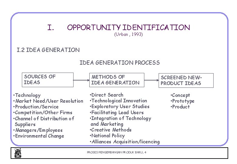 I. OPPORTUNITY IDENTIFICATION (Urban , 1993) I. 2 IDEA GENERATION PROCESS SOURCES OF IDEAS