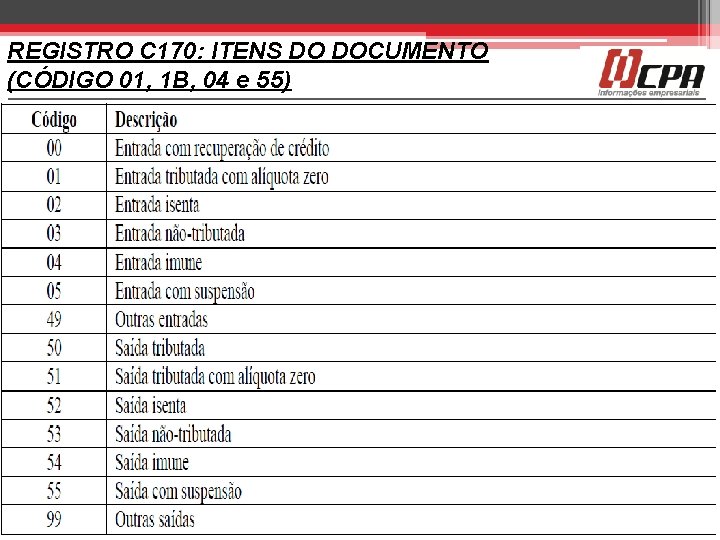 REGISTRO C 170: ITENS DO DOCUMENTO (CÓDIGO 01, 1 B, 04 e 55) 100