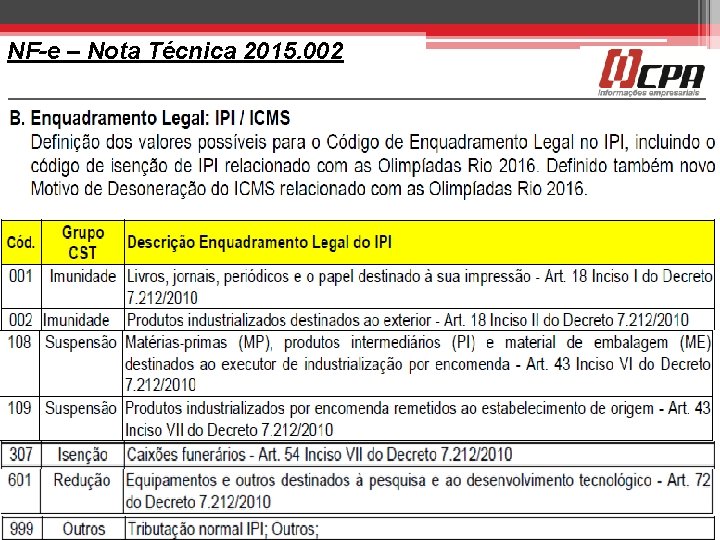 NF-e – Nota Técnica 2015. 002 101 