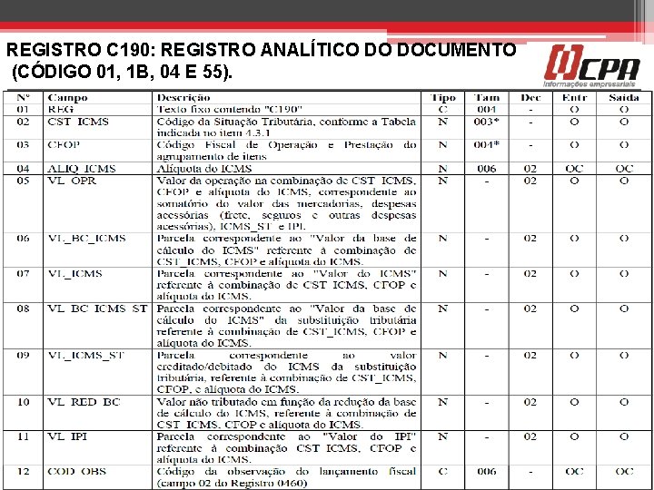 REGISTRO C 190: REGISTRO ANALÍTICO DO DOCUMENTO (CÓDIGO 01, 1 B, 04 E 55).