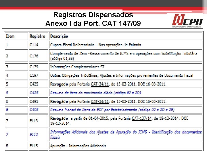 Registros Dispensados Anexo I da Port. CAT 147/09 21 