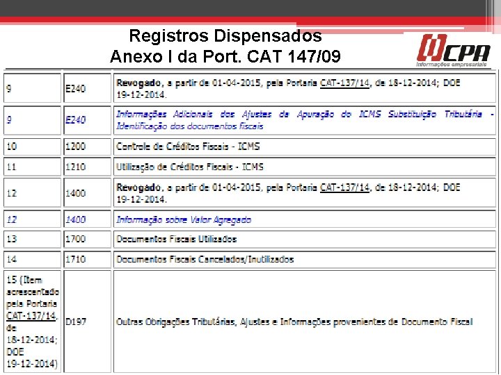 Registros Dispensados Anexo I da Port. CAT 147/09 22 