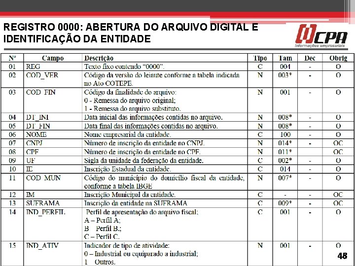 REGISTRO 0000: ABERTURA DO ARQUIVO DIGITAL E IDENTIFICAÇÃO DA ENTIDADE 48 