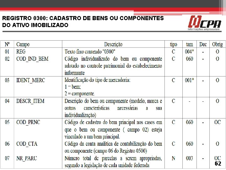 REGISTRO 0300: CADASTRO DE BENS OU COMPONENTES DO ATIVO IMOBILIZADO 62 