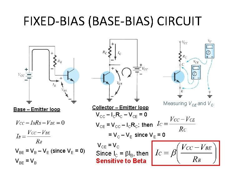 FIXED-BIAS (BASE-BIAS) CIRCUIT Base – Emitter loop Collector – Emitter loop Measuring VCE and