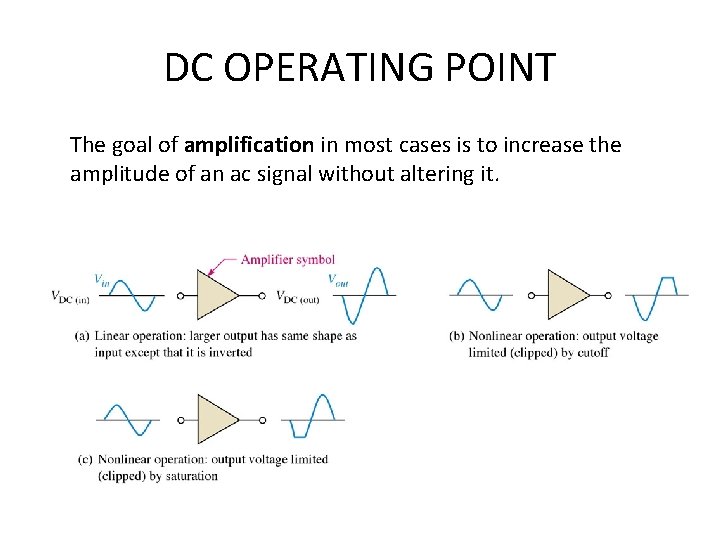 DC OPERATING POINT The goal of amplification in most cases is to increase the