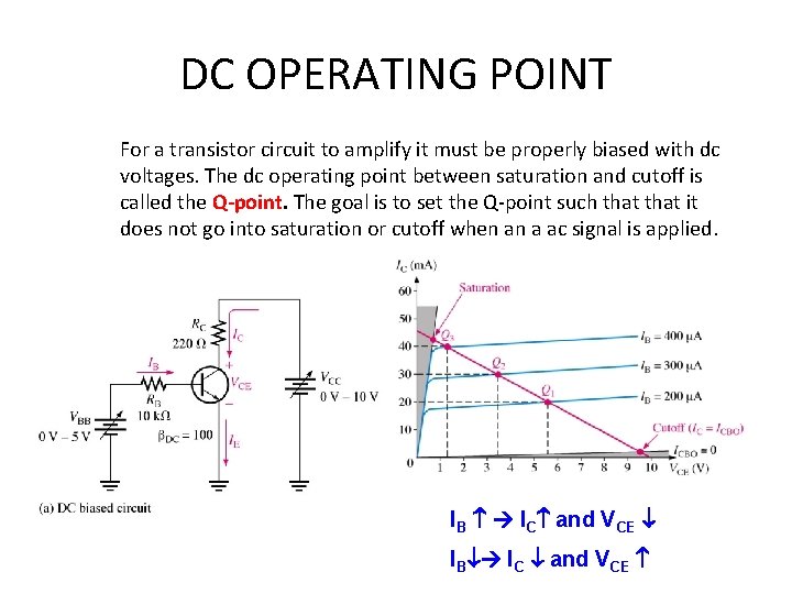 DC OPERATING POINT For a transistor circuit to amplify it must be properly biased