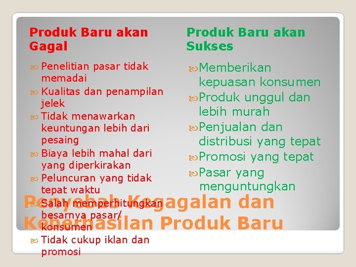 Produk Baru akan Gagal Produk Baru akan Sukses Penelitian Memberikan pasar tidak memadai Kualitas